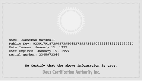 A digital certificate consists of a public key, additional information such as a person’s name or affiliation, and a digital signature from a certification authority (CA).