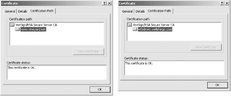 The Certificate Path panel for the certificates belonging to Vineyard.NET and Wells Fargo, as displayed by Microsoft Internet Explorer.