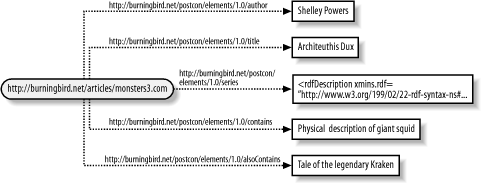 Using rdf:parseType of “Literal” for a property surrounding an RDF:Description block