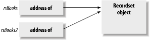 An example of a pointer variable
