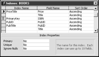 Indexes view of BOOKS table from running exaCreateIndex