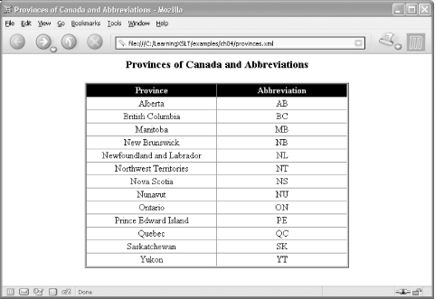 An HTML table in Mozilla