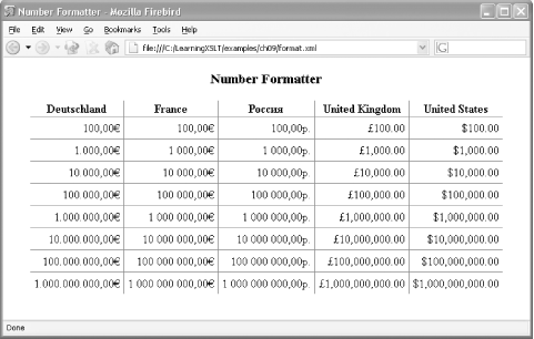 Displaying format.xml in Mozilla Firebird