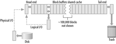 Data caching