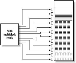 A full table scan