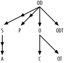 The query skeleton