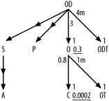 The completed query diagram for the second example