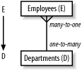 The query skeleton compared to an entity-relationship diagram