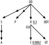 Query diagram for Figure 5-5, simplified