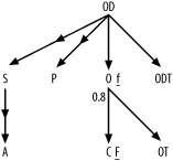 Query diagram for Figure 5-7, fully simplified