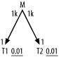 A query with a potentially good Cartesian-product execution plan