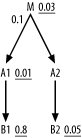 Example with a detail join ratio less than 1.0