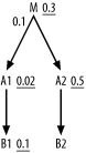 One last example with a detail join ratio greater than 1.0