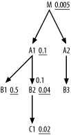 Yet another query with a filtering master join