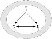 Case 1 for a cyclic query diagram