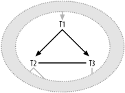 A cyclic join with a two-node filter