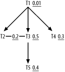 A two-node filter with explicit two-node filter ratio