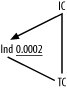 A concrete example of the fourth type of cyclic join