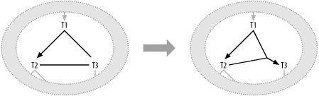 Combining multipart joins from foreign keys distributed across two tables