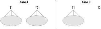 Disconnected query diagrams