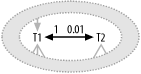 A one-to-zero or one-to-one join between very different-sized tables