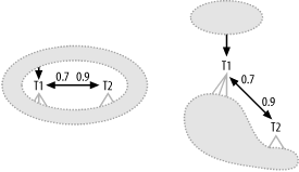 Diagramming one-to-one joins lying under a root detail table