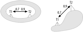 Alternate diagram methods for [zero or one]-to-[zero or one] root detail tables