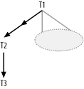 An outer join leading to an inner join