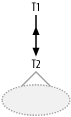 An outer join toward a detail table