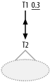 An outer join to a filtered detail table