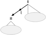 A semi-join to a primary key