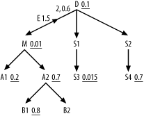 Example problem optimizing a complex query with a subquery