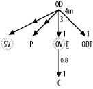 Unexpanded diagram of the view-using query