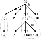 Expanded diagram of the view-using query