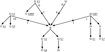 A complex problem with multiple subqueries