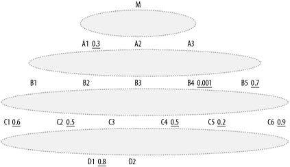 A partially hidden query diagram