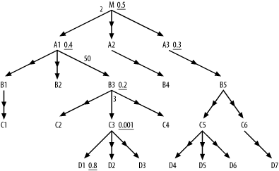 A query with 16 unfiltered outer joins