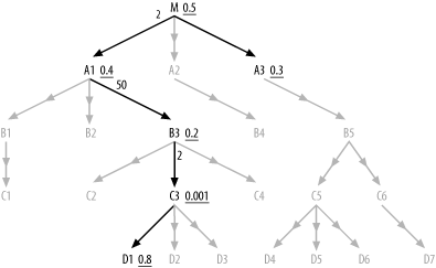 The inner query diagram for the earlier query