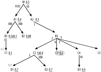 Adjusting to make is-not-null conditions on foreign keys explicit, to optimize the rest of the join order