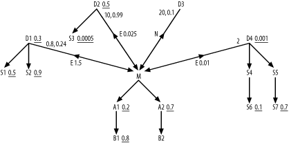 The diagram from Figure 7-36, with the missing subquery ratios filled in