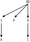 The completed query skeleton