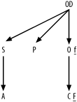 The simplified query diagram