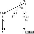 The full query diagram