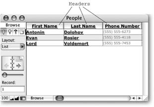 In Table view, FileMaker ignores your layout’s extra pictures, text, and other embellishments and shows you just the fields. Like a real spreadsheet, you can drag columns around to rearrange them. You can also click the header at the top of any column to instantly sort the records by that field. Table view shows the same vertical white strip that you see in List view.