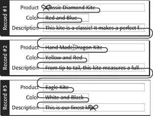 The Find/Replace command expects you to give it a Direction. To decipher what that means, you have to do a little visualization. Here’s a picture of the imaginary string, starting at the beginning of the first record, and stopping at the end of the last. When you click into a field, and the insertion point sits there blinking in front of a letter, it’s marking a spot on the imaginary string. If you’re not clicked into a field, FileMaker decides to mark the string right before the first letter of the first field of the current record. In this example, your cursor is sitting right there between “Made” and “Dragon.”