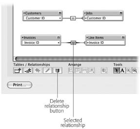 Selecting a relationship line can be tricky because the line is so thin. It’s easiest to click the “=” in the middle of the line, and it works just as well. You can tell you have it selected because its line is thicker and its equal sign is highlighted (like the relationship between Invoices and Line Items here). When a relationship is selected, you can delete it with the Delete Relationship button, or the Delete key on the keyboard.