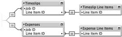 Remember this relationship graph? The Timeslips and Expenses table occurrences each have a direct relationship to the Line Items table by way of two special table occurrences (see Section 8.2.2.2). This relationship connects a timeslip or expense with the line item it was billed on, and the key field is LineItem ID. By putting the right key value in that field, you create a relationship that lets your script modify records right from the Line Items layout, without switching to Expenses or Timeslips.