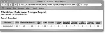 Report Overview is the first thing you see when you open a DDR is. It’s a table, with one row for every file you included in the report, and a column for each option you checked when you created the DDR. Each “cell” contains a link leading to more information. Each DDR lists the time/ and date of its creation, so you can tell if the report matches the current state of your database.