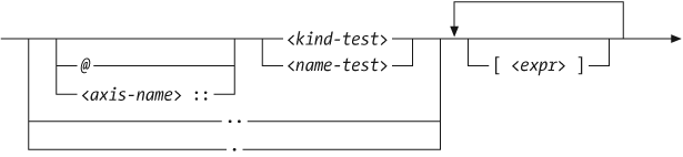 Syntax of a step in a path expression