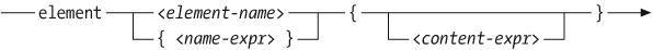 Syntax of a computed element constructor